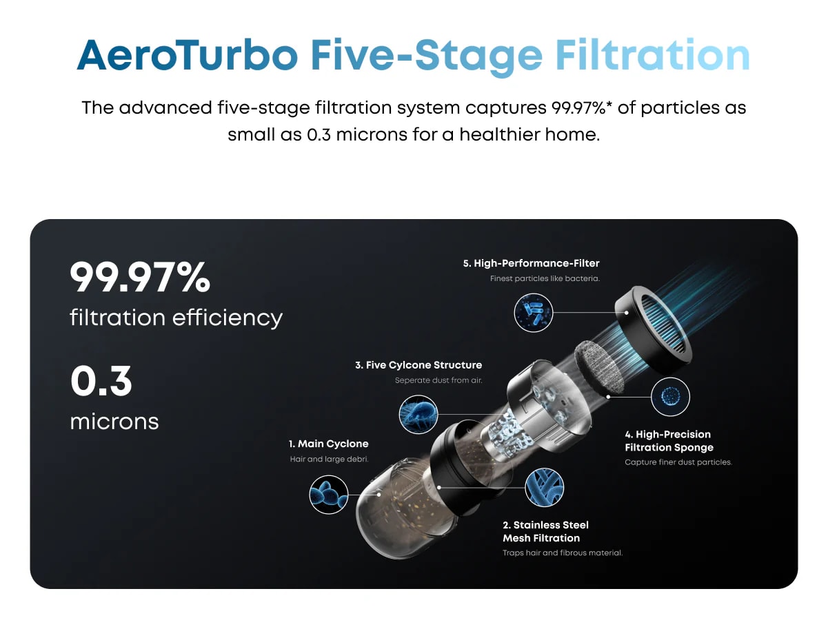 aerotube five-stage filtration