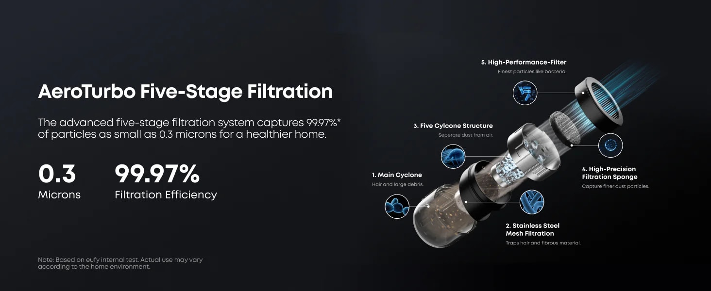 aerotube five-stage filtration